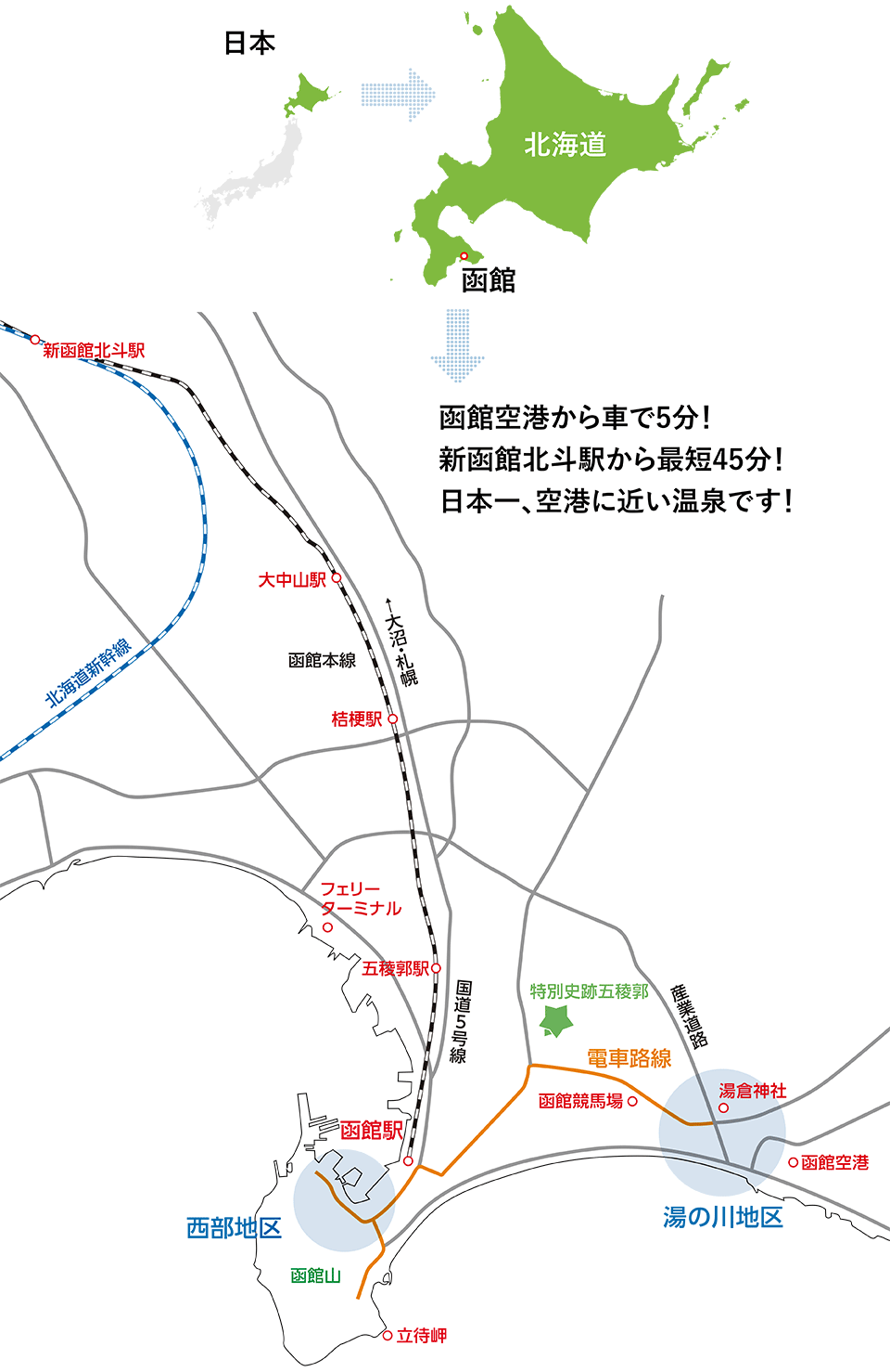 湯の川温泉の位置