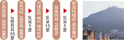 모토마치·서부 지구